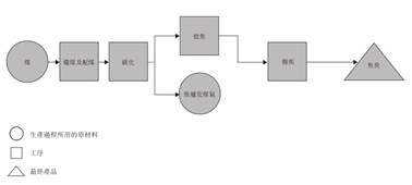 走进全球焦化龙头中国旭阳集团 焦炭是怎样炼成的