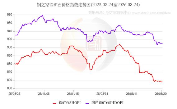 国内钢市普遍上涨 部分主流钢厂已接受焦炭第二轮提涨